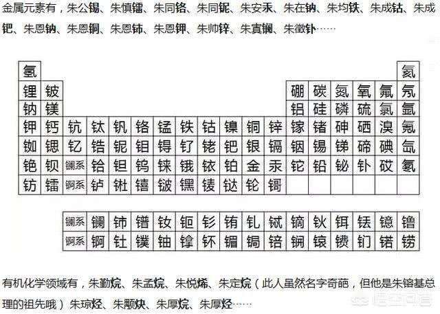 朱氏后代与元素周期表